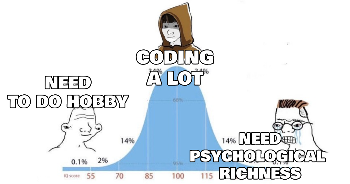 It's Okay to Code on Nights and Weekends